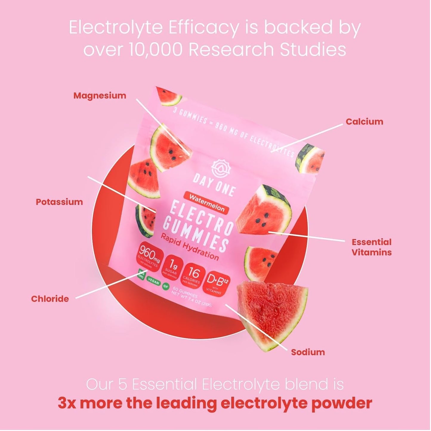 Hydration Boost Gummies
