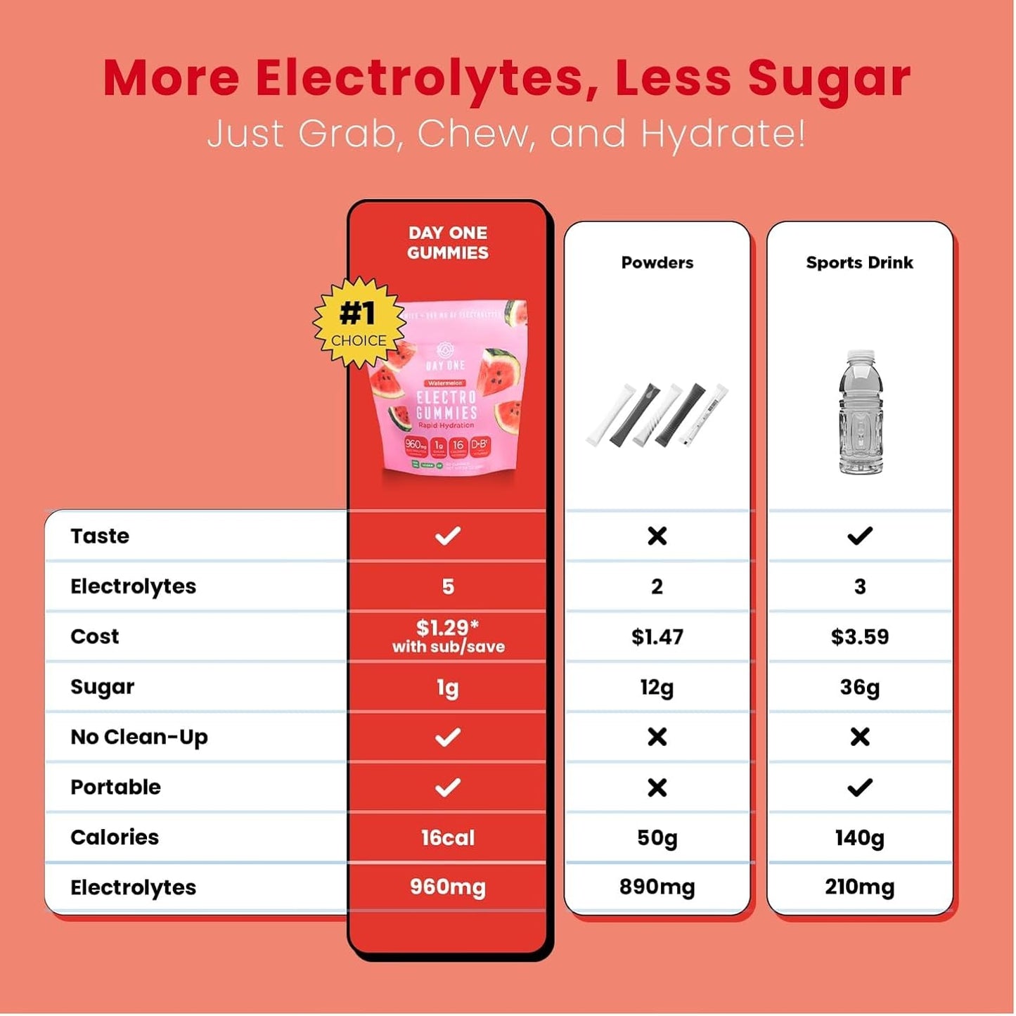 Hydration Boost Gummies